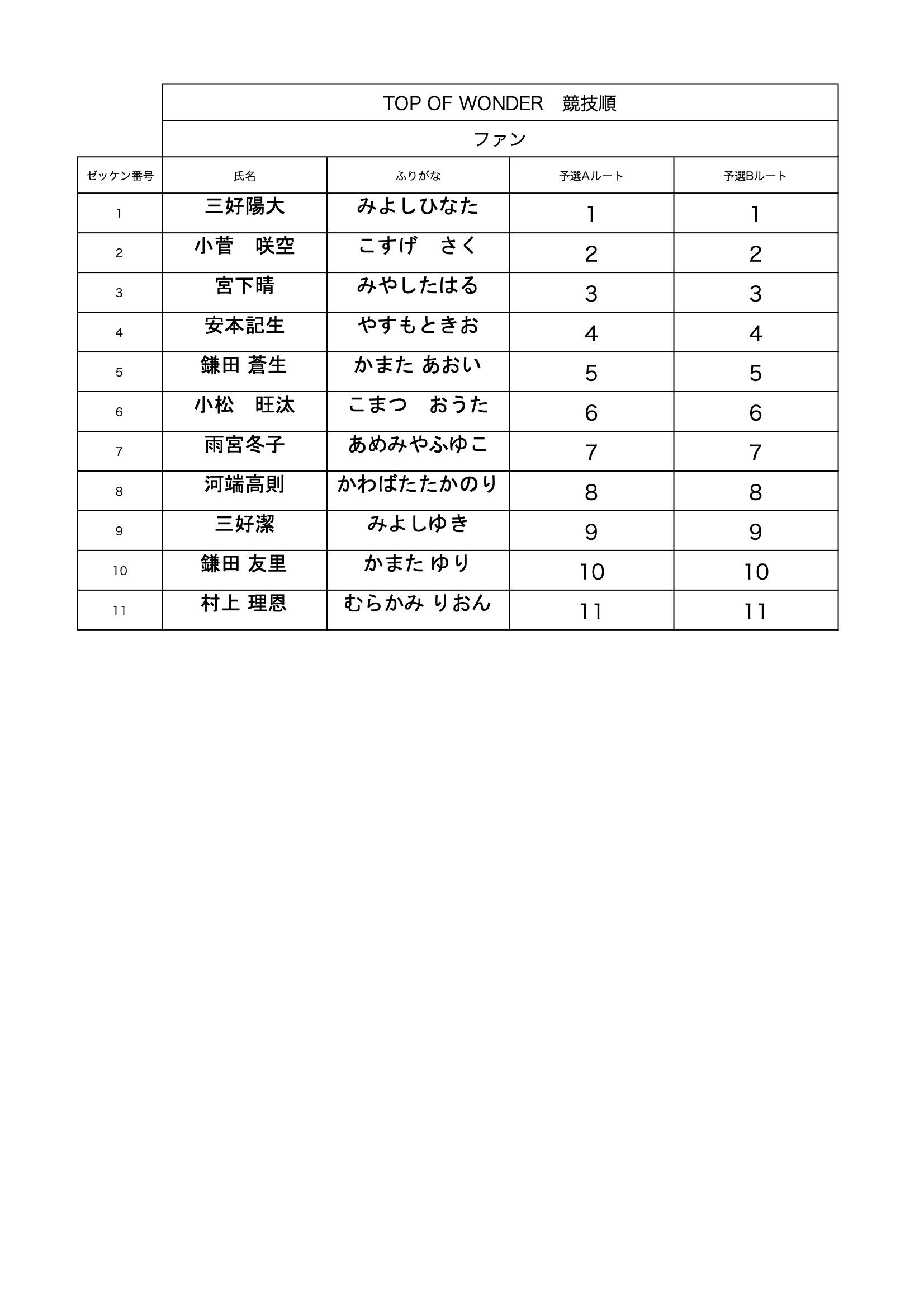 TOW2024ファン競技順.jpg