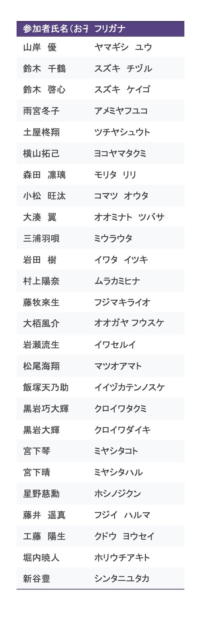 合宿参加者.jpg