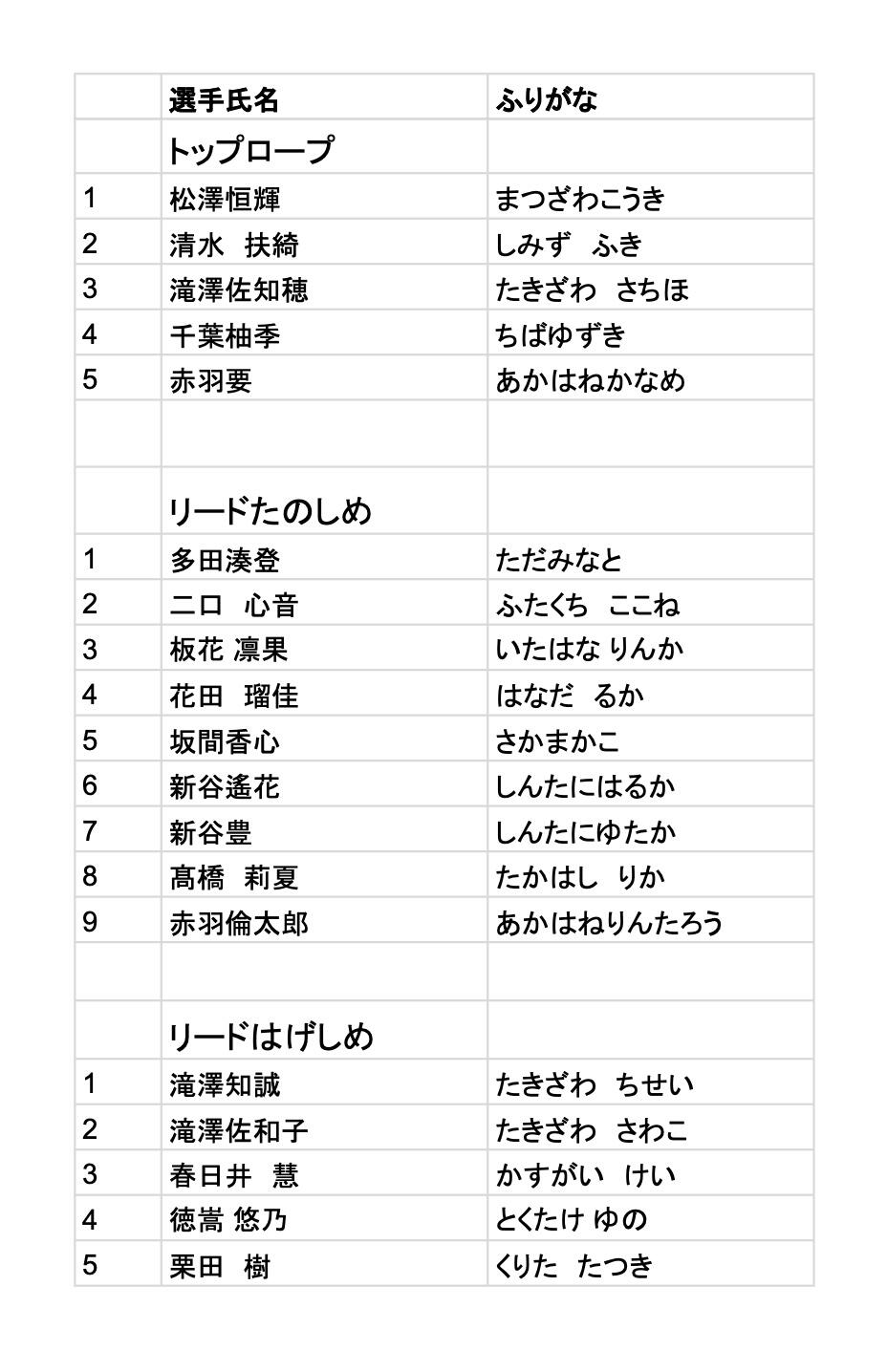 10.22リードプチコンペ競技順.jpg