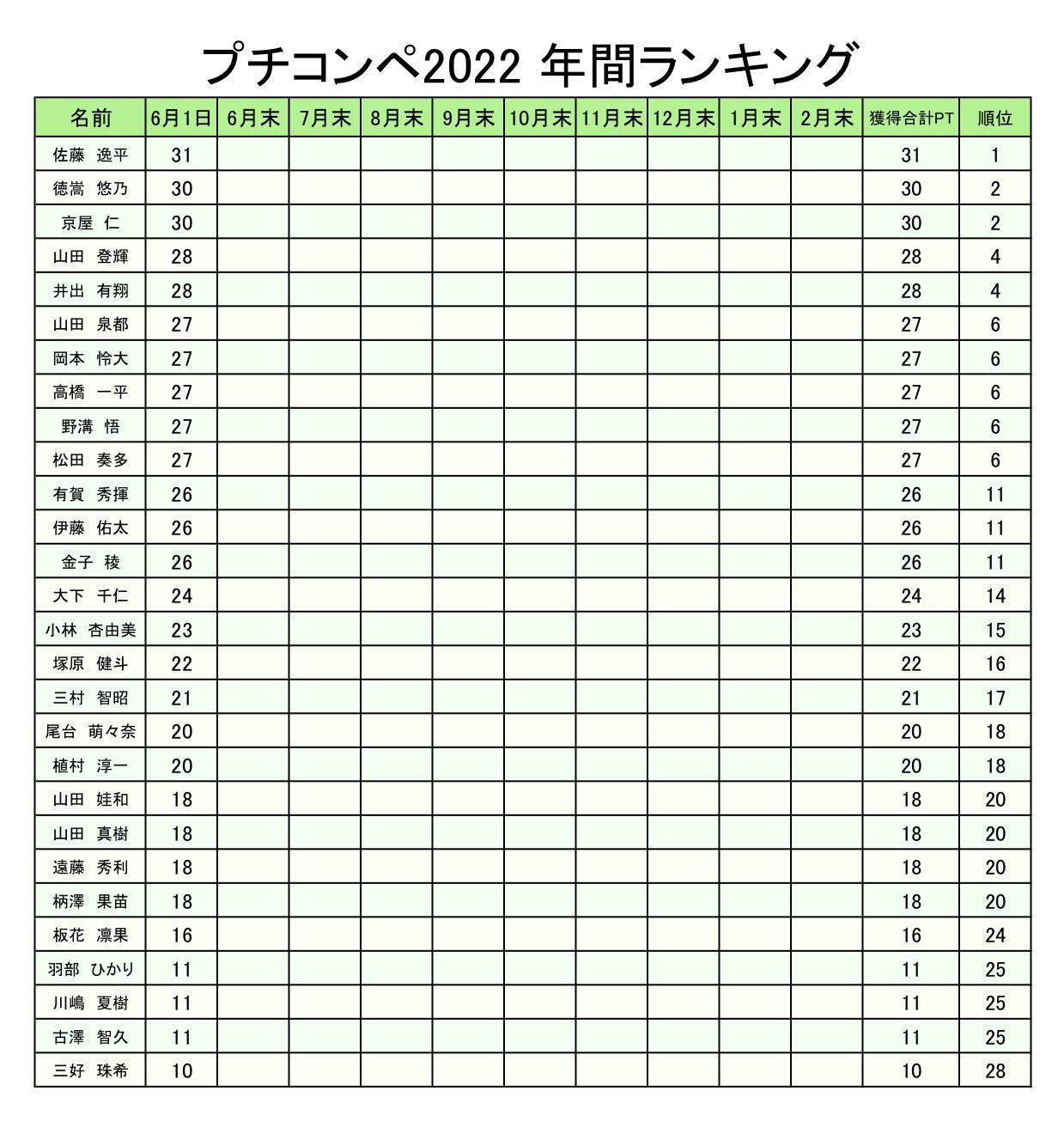 プチコンリザルト掲示分0601.jpg