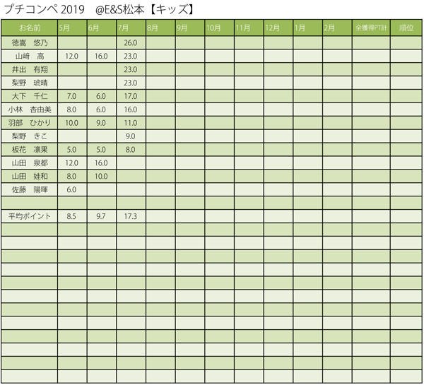 プチコンぺ2019リザルト集計 のコピー キッズ集計.jpg