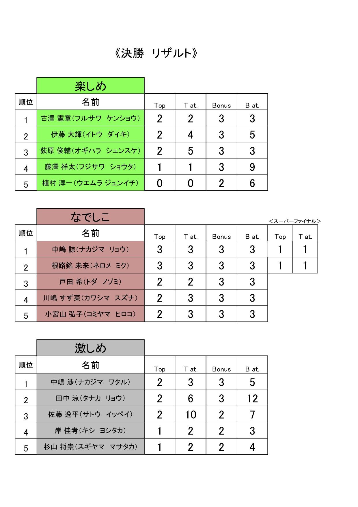 予選決勝リザルト 決勝　リザルト.jpg