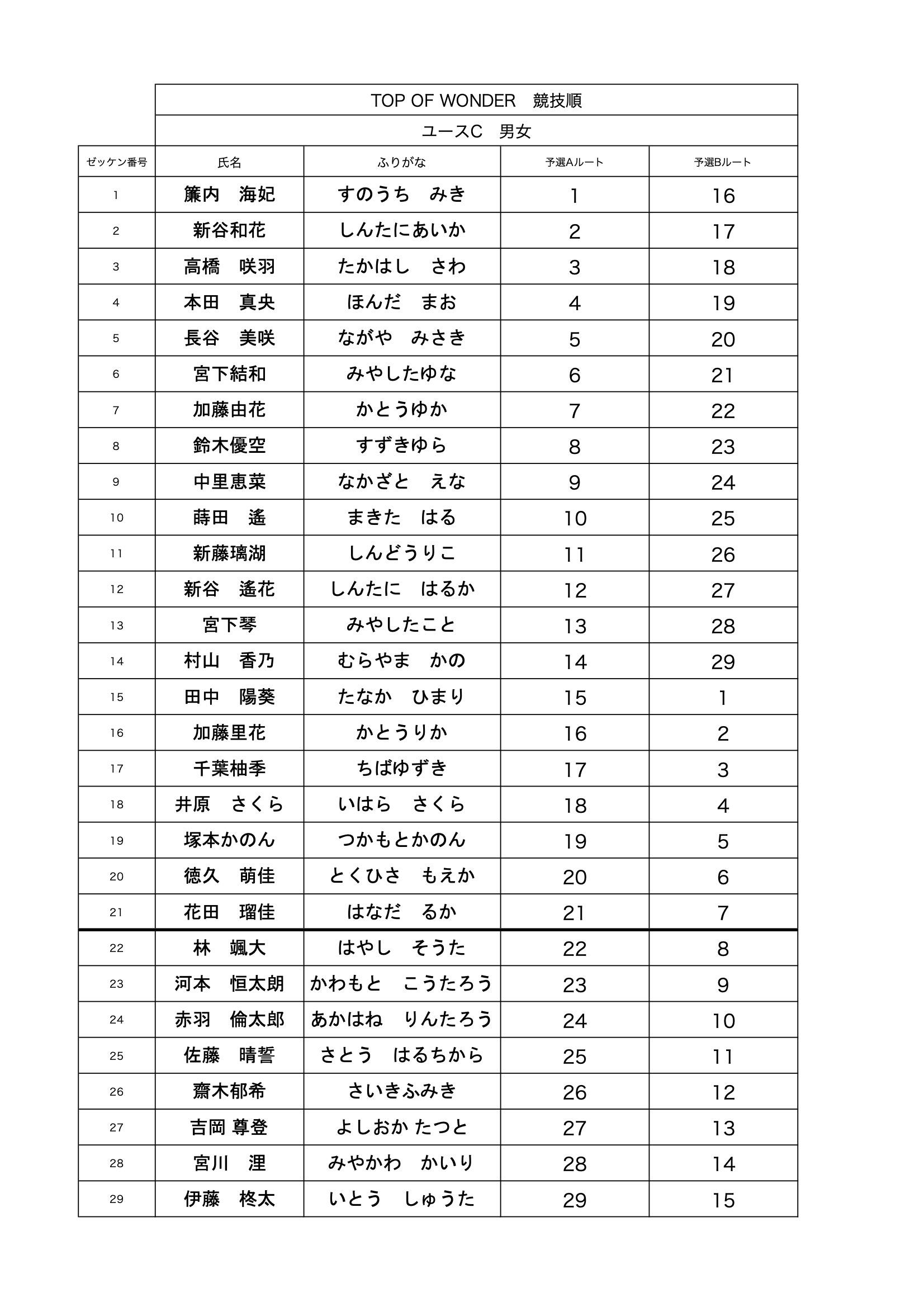 TOW2024ユースC競技順.jpg