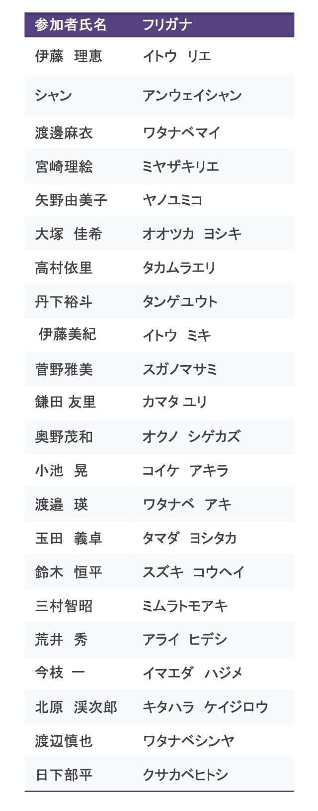 大人のリード合宿参加者.jpg