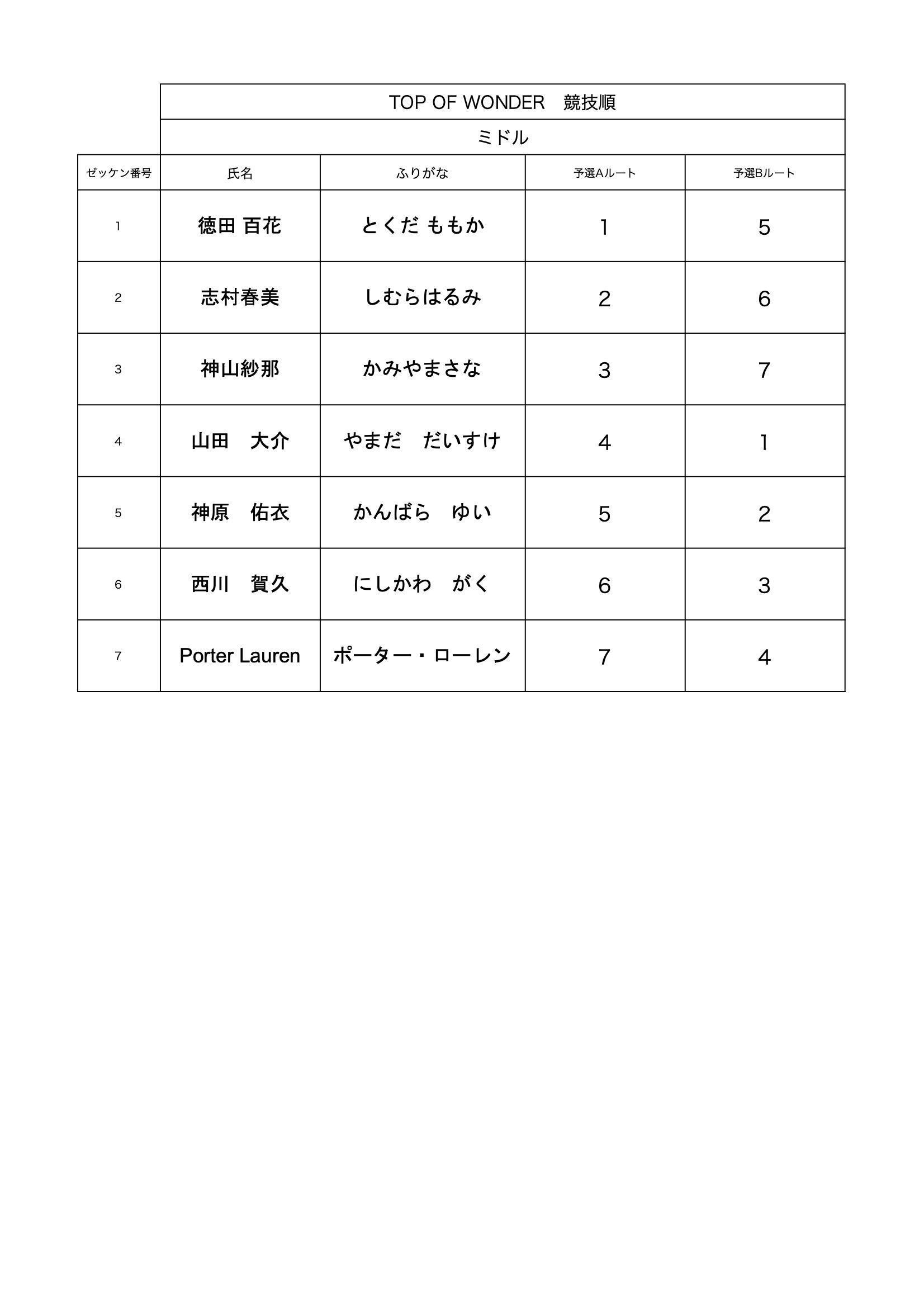 TOW2024ミドル競技順.jpg