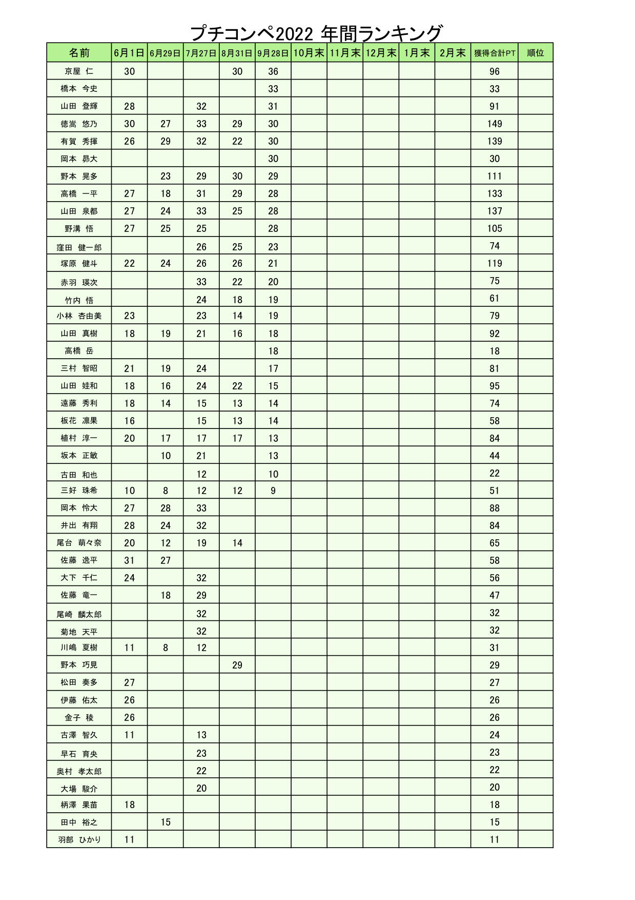 プチコンリザルト掲示分8月 (2).jpg