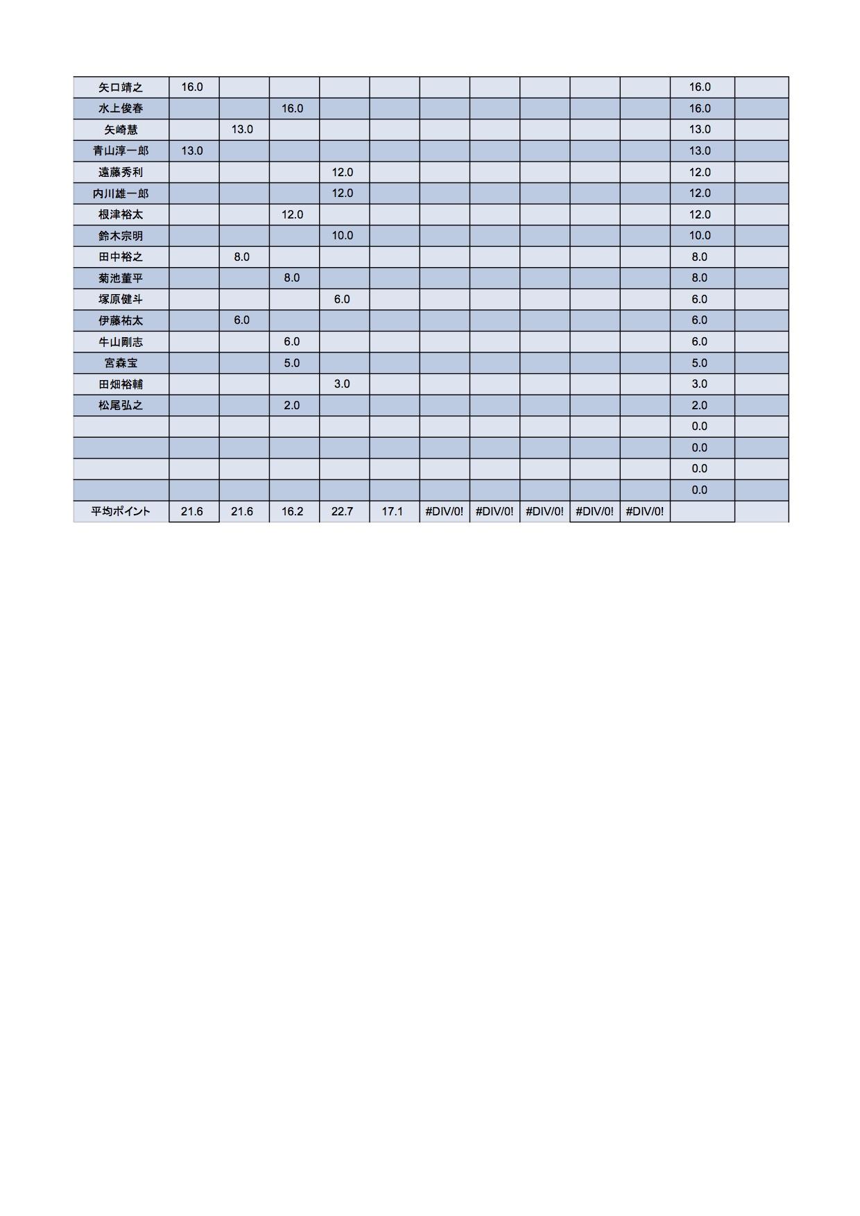 ブック2.xlsx - 2017Boys集計 -2.jpg