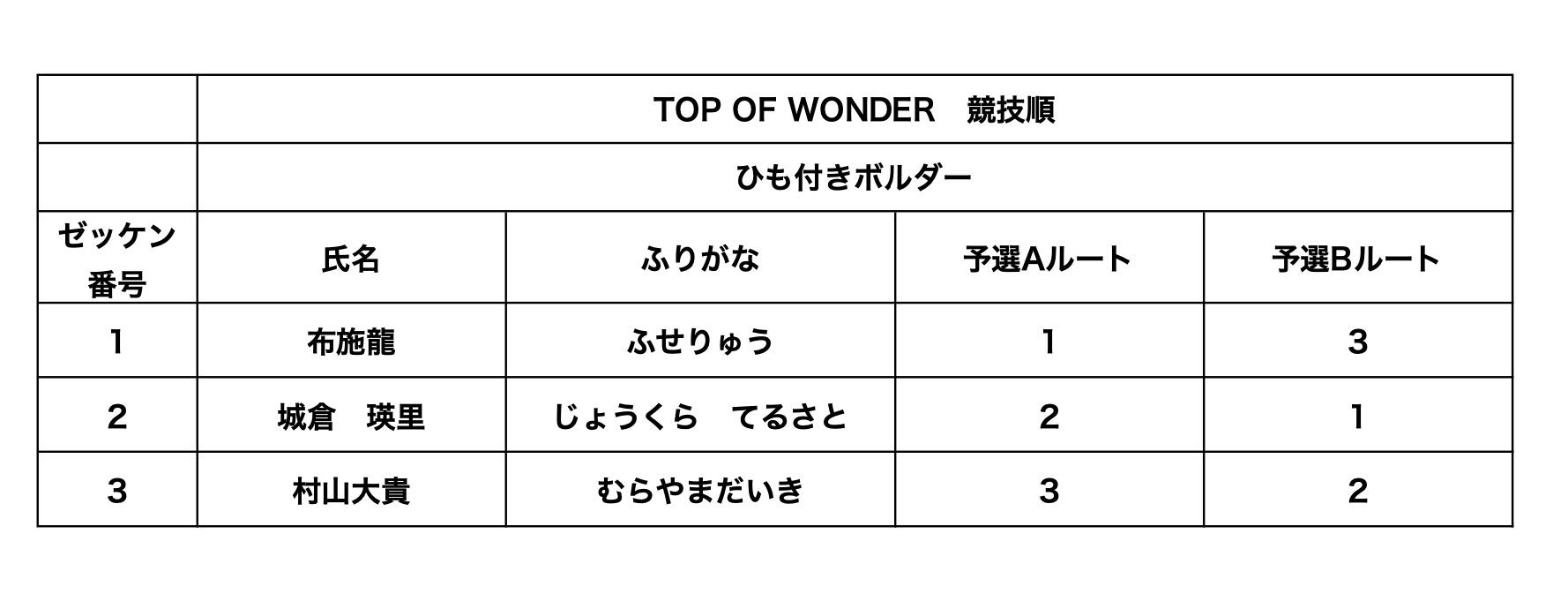 ひも付きボルダー競技順.jpg