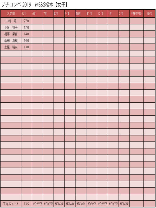 女子集計.jpg