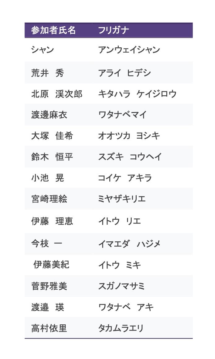 大人の夏休み参加者名簿.jpg