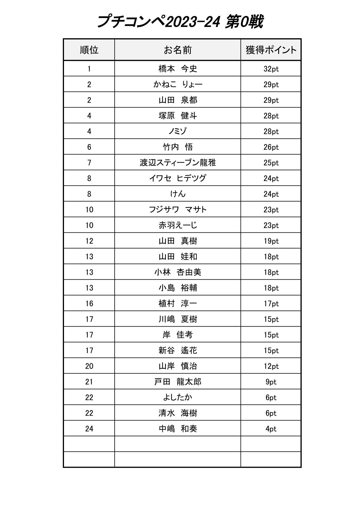 https://www.edgeandsofa.jp/blog/9ef8f5fb42edab448e4d012af5fd3ee62d9b00cf.jpg