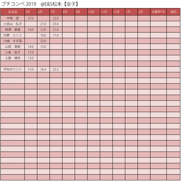 プチコンぺ2019リザルト集計 のコピー 女子集計.jpg