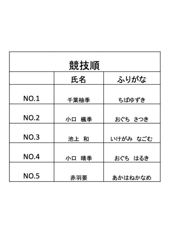 トップロープ競技順.jpg