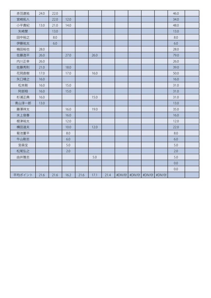 12017Boys集計2 .jpg