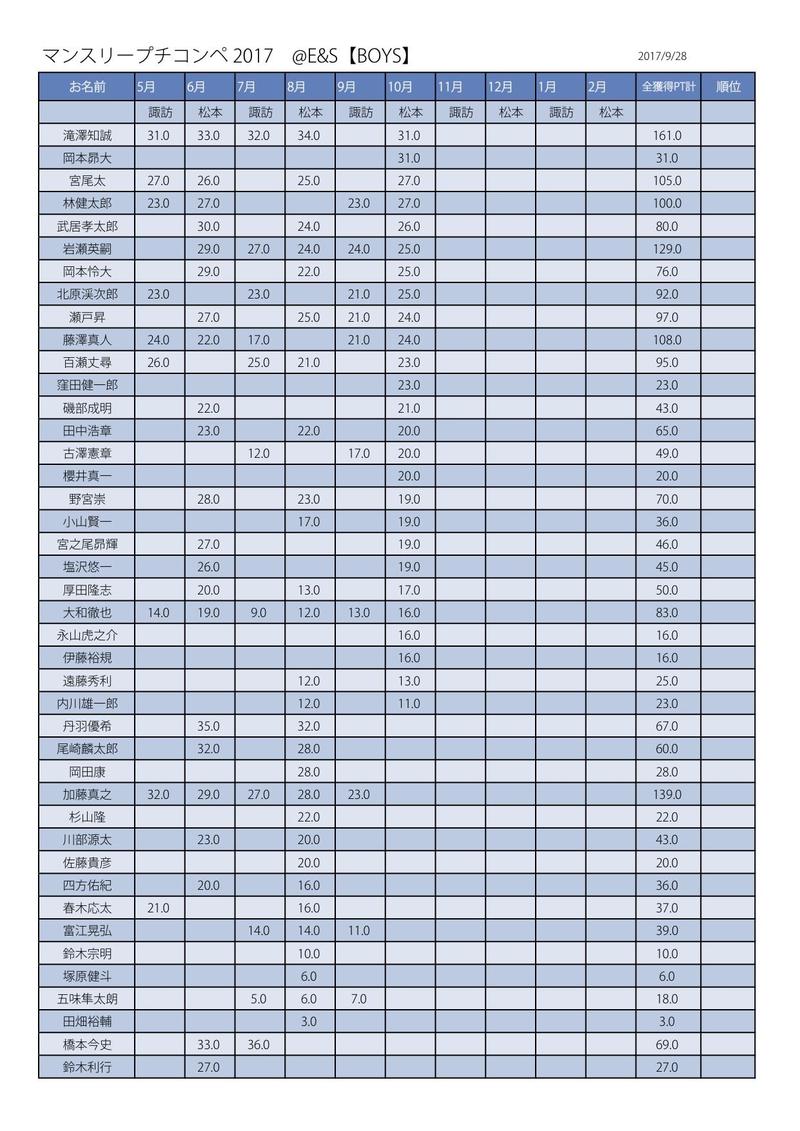 プチコンペ用紙 2017Boys集計 .jpg
