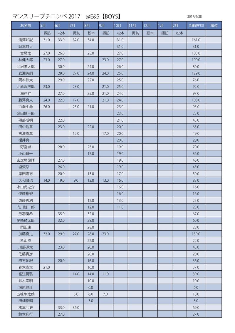 プチコンペ用紙 2017Boys集計 .jpg