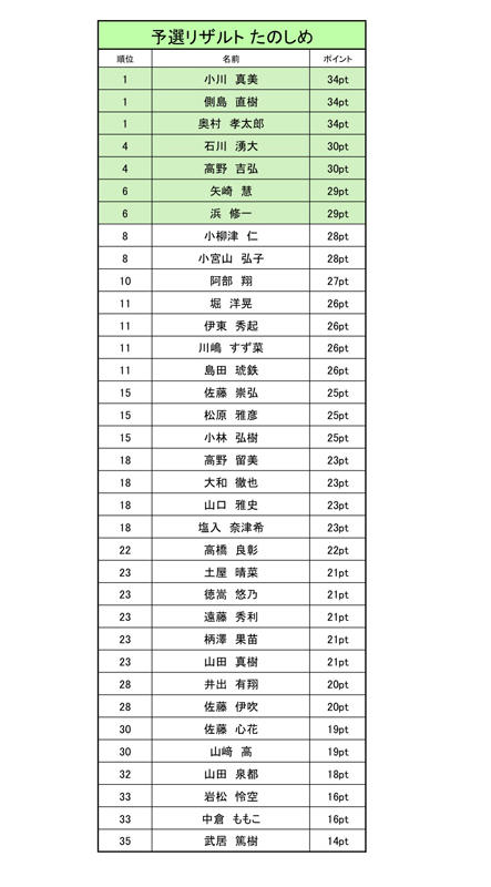 予選集計たのしめ.jpg