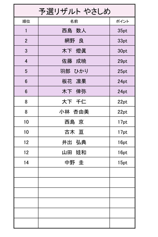 予選集計やさしめ.jpg