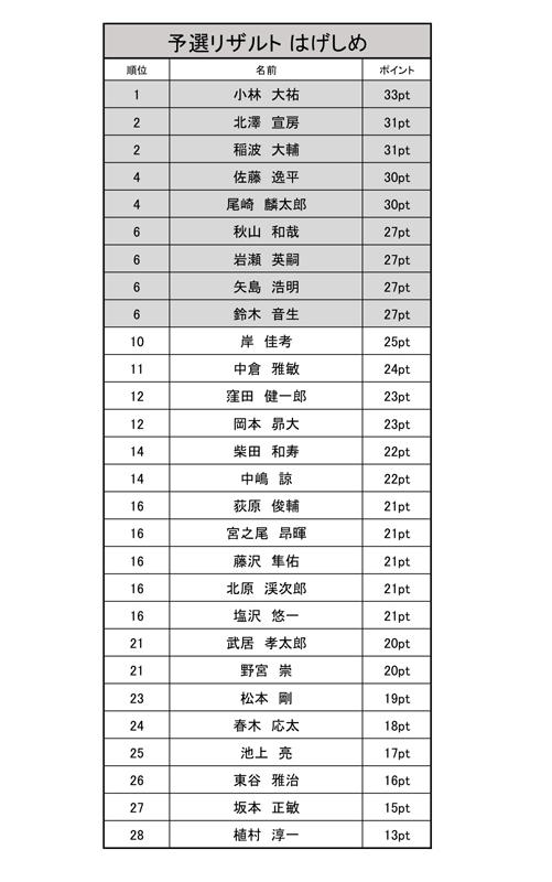 予選集計はげしめ.jpg