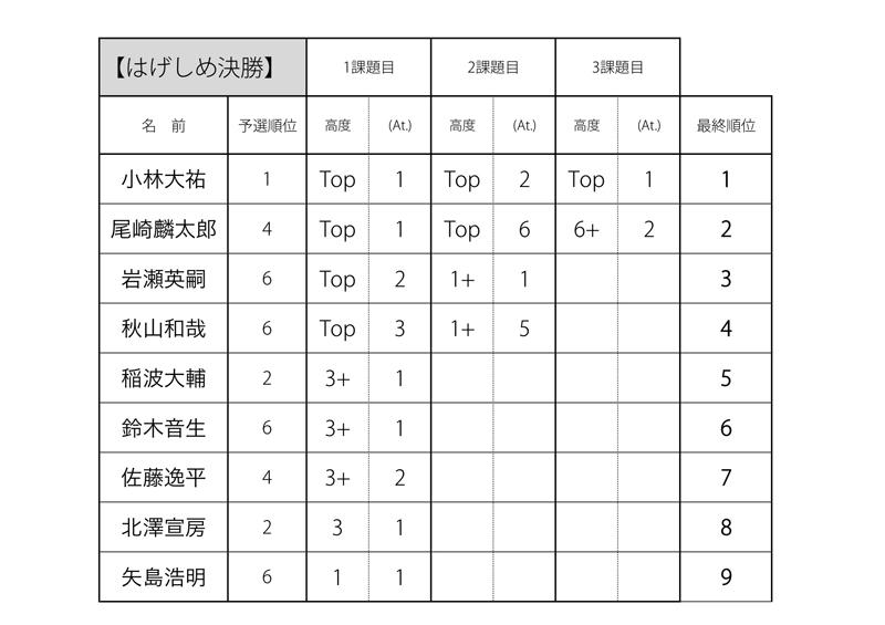 決勝集計（はげしめ).jpg