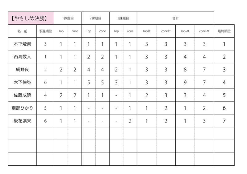 決勝集計（やさしめ）.jpg