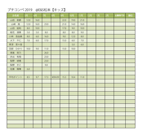 キッズ集計.jpg