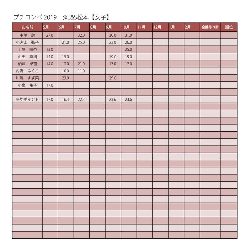 女子集計.jpg