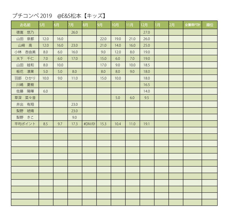 キッズ集計.jpg