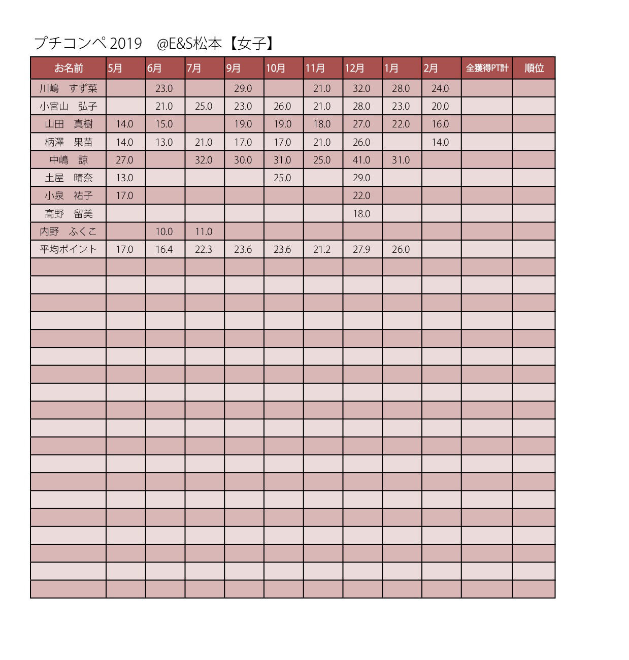 プチコンぺ2019リザルト集計 のコピー 女子集計.jpg