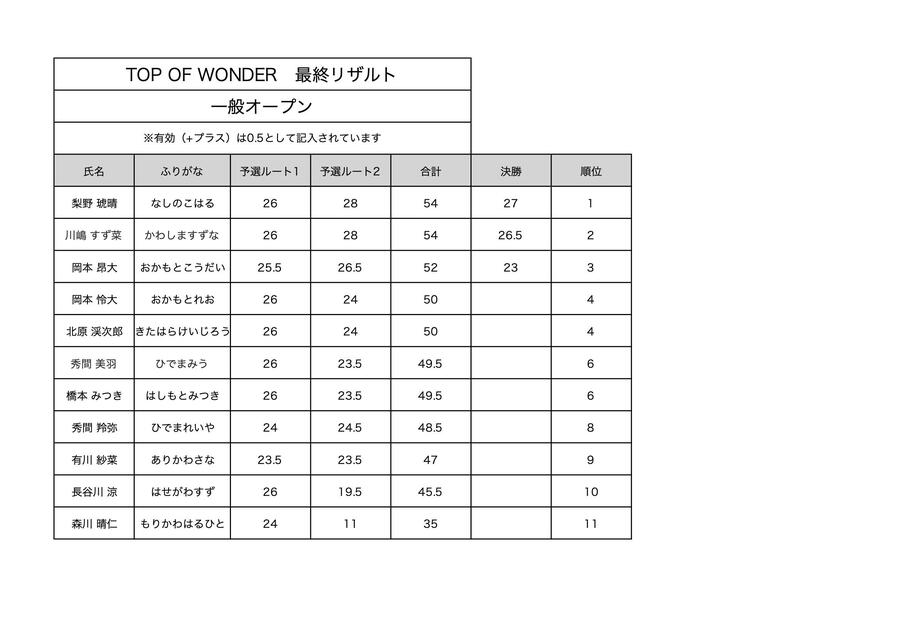 一般オープン最終リザルト.jpg