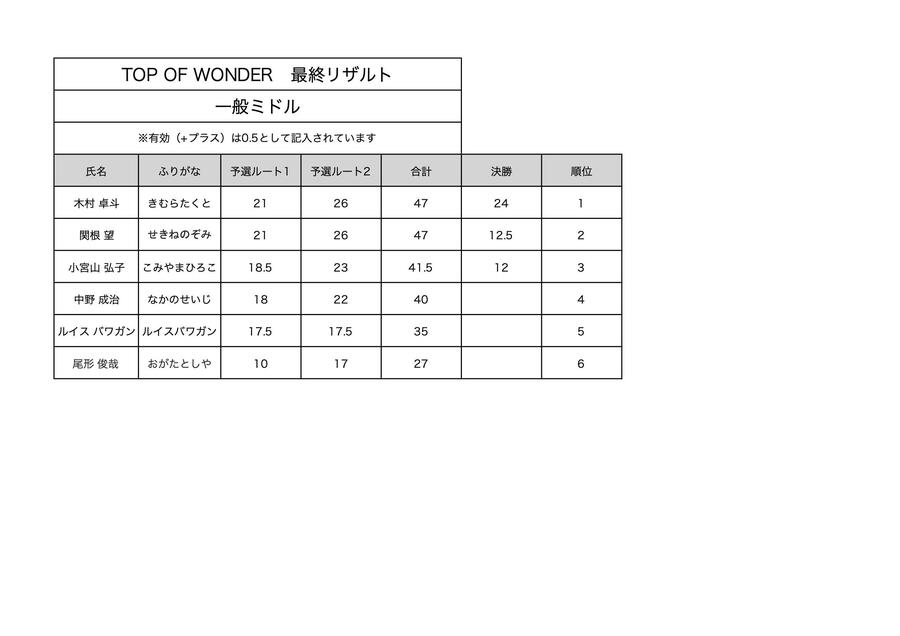 一般ミドル最終リザルト.jpg