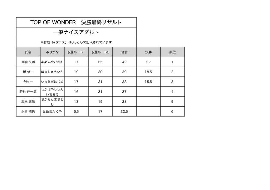 一般ナイスアダルト最終リザルト.jpg