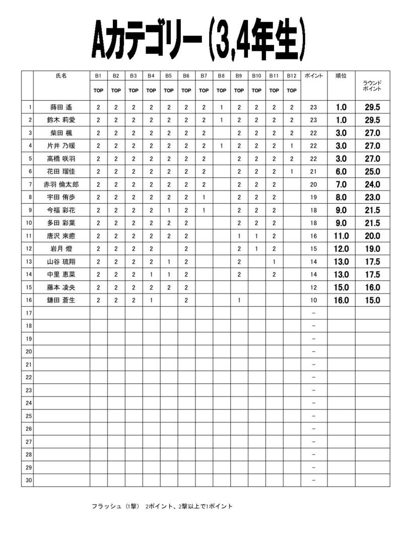 (A修正済)キッズシリーズコンペ集計表.jpg