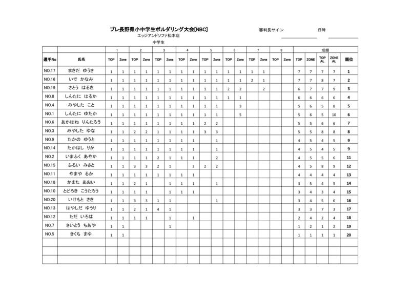 ３月６日練習会開催セット - リザルト (小学生) 印刷用.jpg