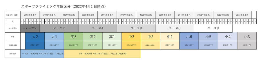 スポーツクライミング年齢区分02.jpg