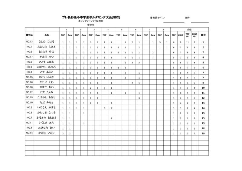 ３月６日練習会開催セット - リザルト  (中学生)  印刷用.jpg