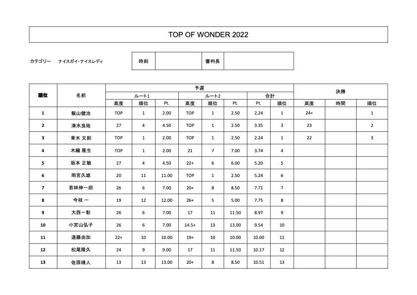 TOW2022ナイスガイレディリザルト.jpg