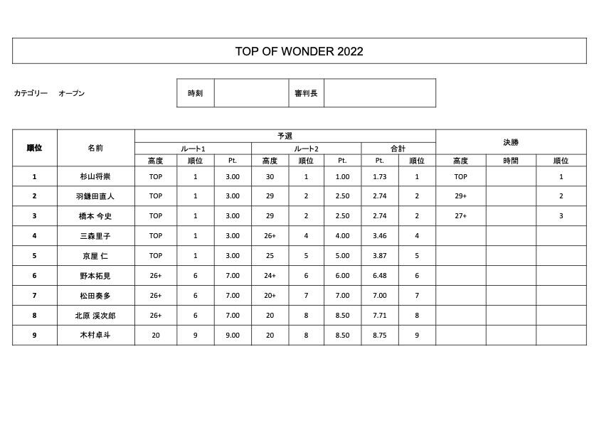TOW2022オープンリザルト.jpg
