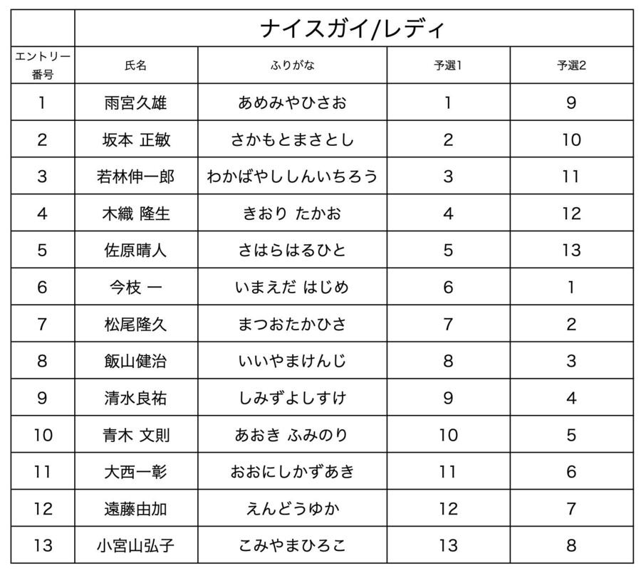 ナイスガイレディ競技順.jpg