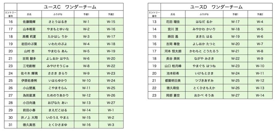 ユースCDワンダーチーム競技順.jpg