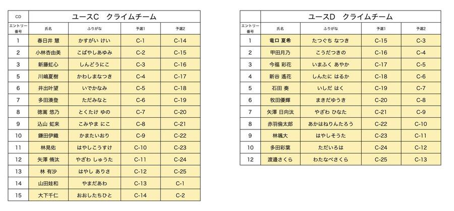 ユースCDクライムチーム競技順.jpg