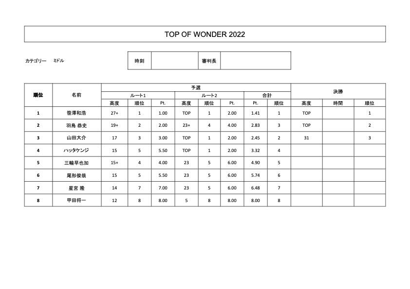 TOW2022ミドルリザルト.jpg