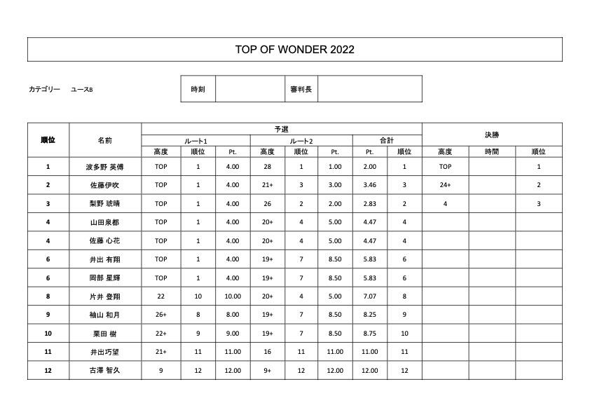 TOW2022ユースBリザルト.jpg