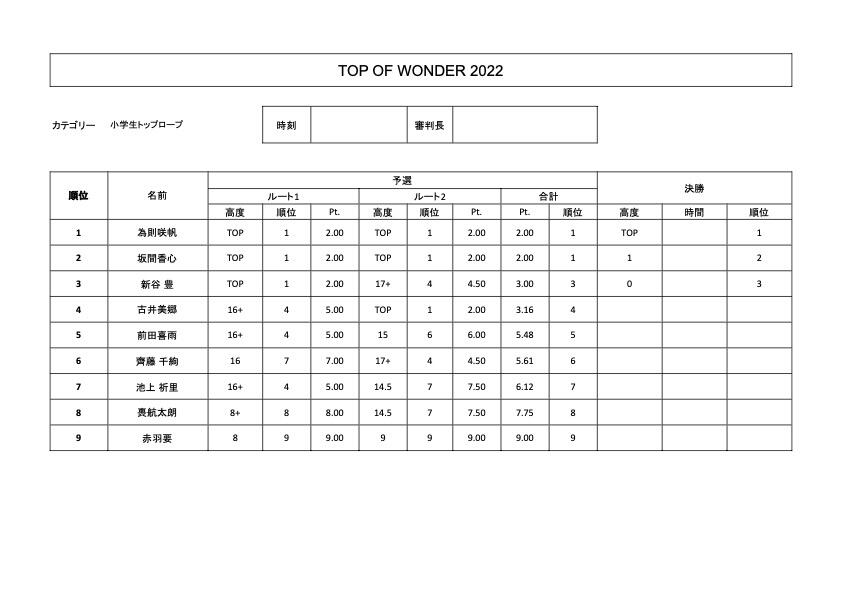 TOW2022トップロープリザルト.jpg