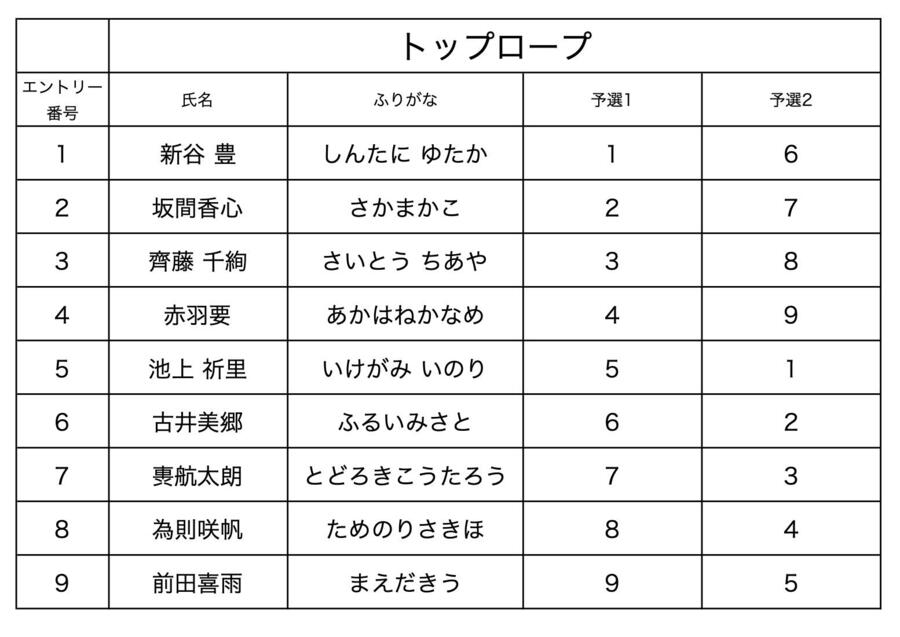 トップロープ競技順.jpg
