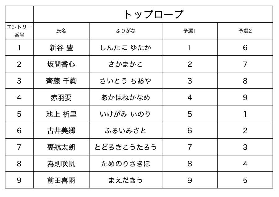 トップロープ競技順.jpg