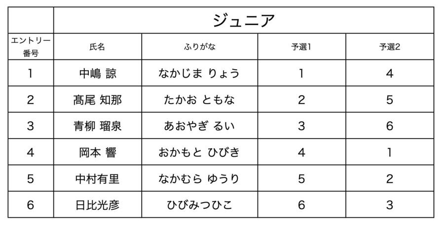 ジュニア競技順.jpg