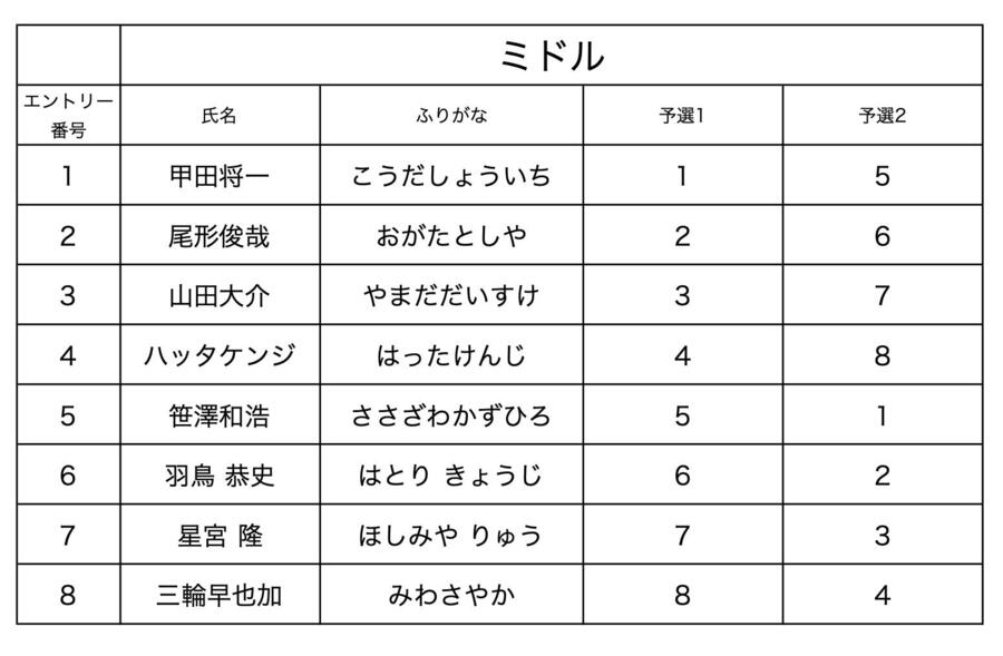 ミドル競技順.jpg