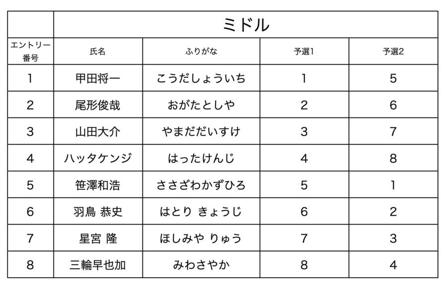 ミドル競技順.jpg