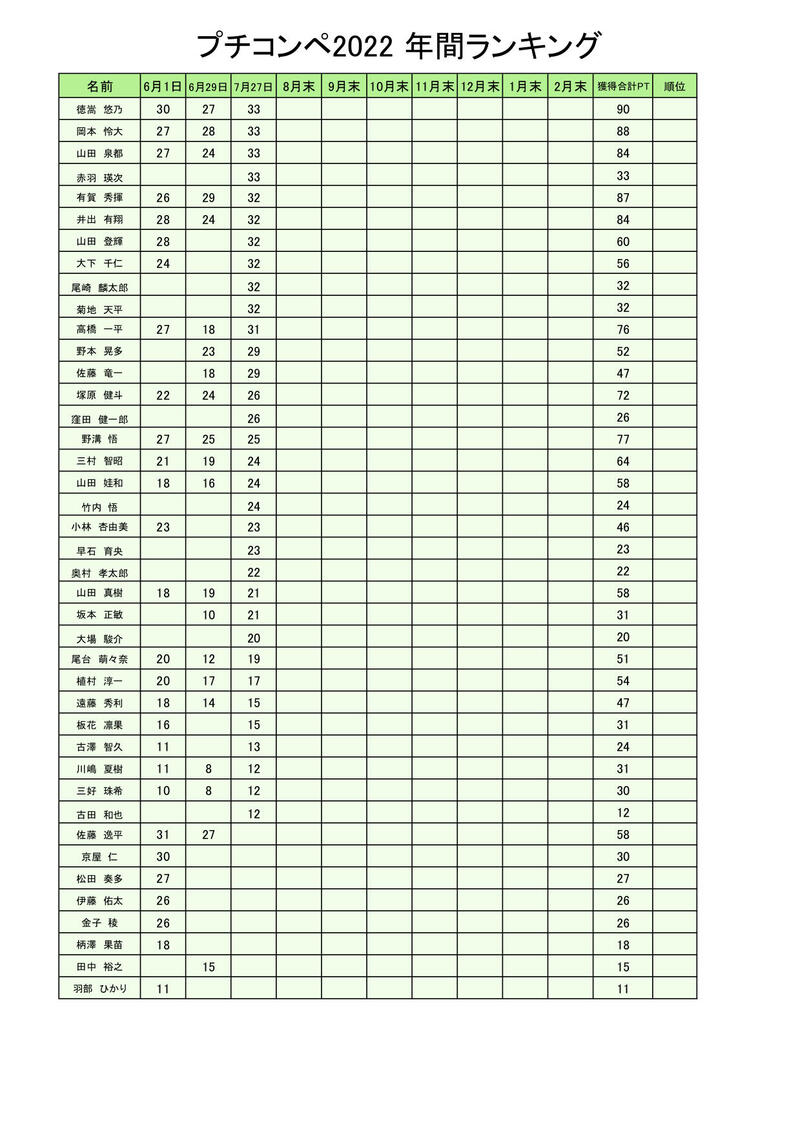 プチコンリザルト掲示分.jpg